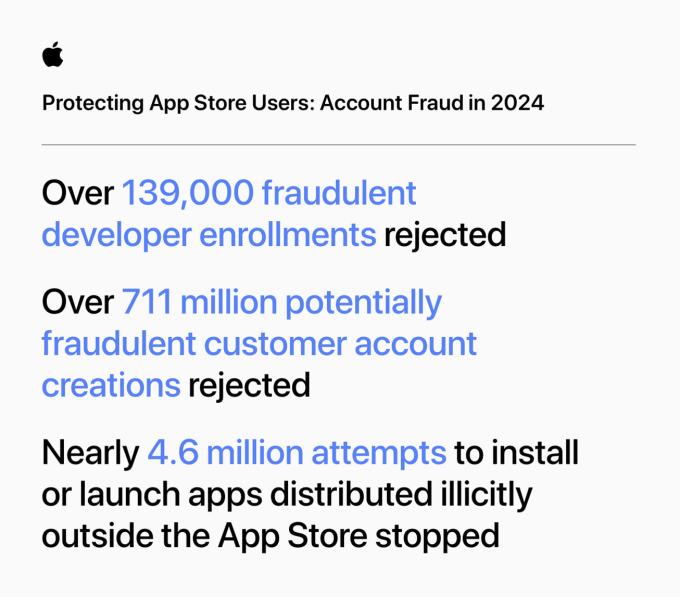Apple App Store fraud prevention account fraud