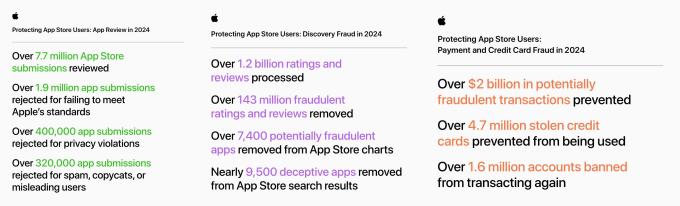 combined app store fraud infographic