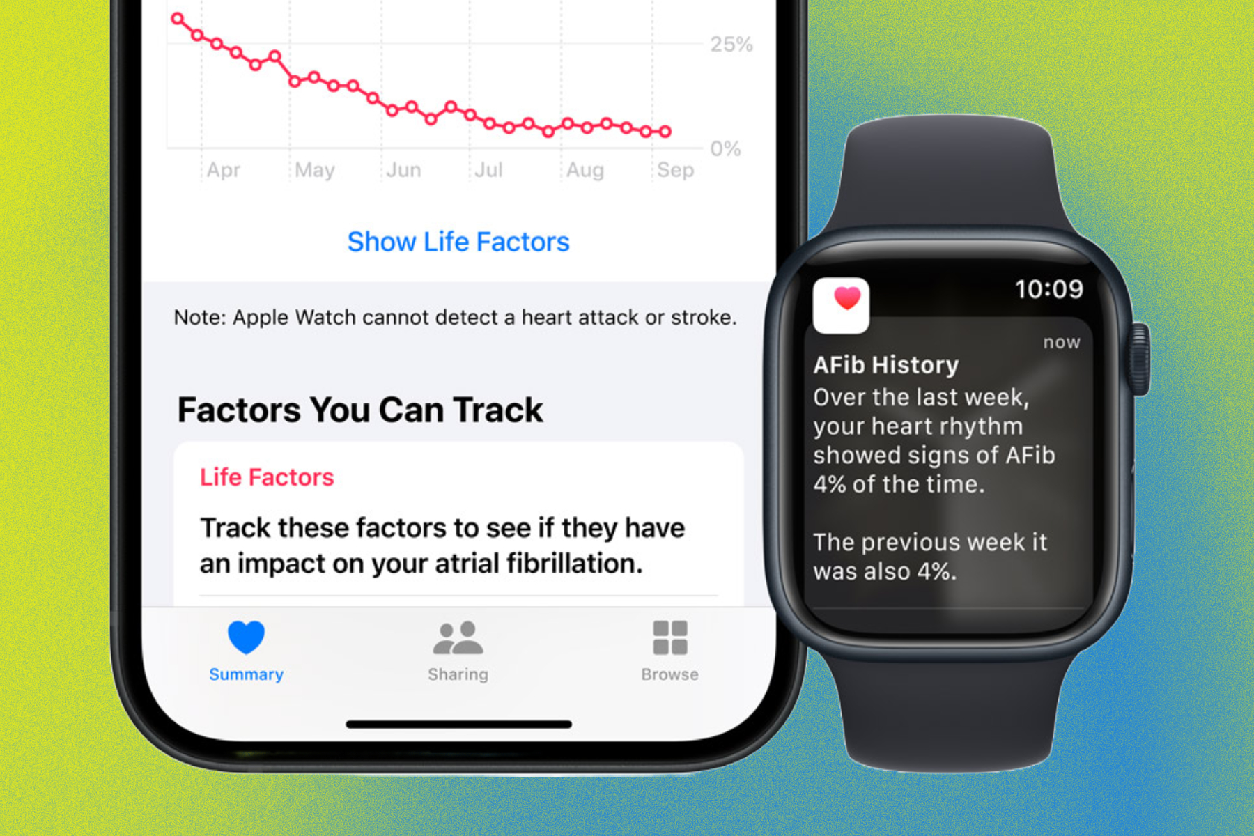 Heart disease kills most Americans every year - smartwatch can save us 3 Apple Watch and AFIB history is shown on an iPhone.